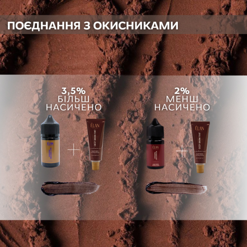 Фарба для брів ELAN 08 CHOCO natural brown (20 мл). - фото №5 